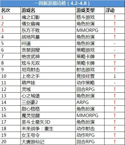 最爽的传奇手游排行榜-传奇手游爽度排行
