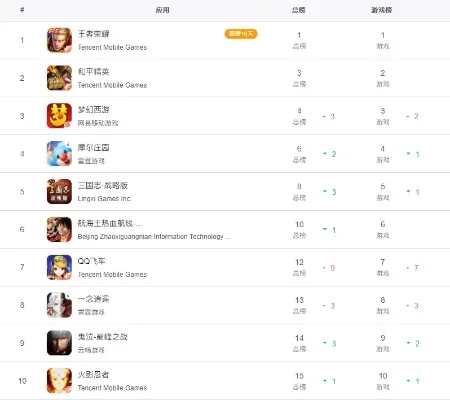 无双与游戏排行榜对比-无双游戏与旅行美学