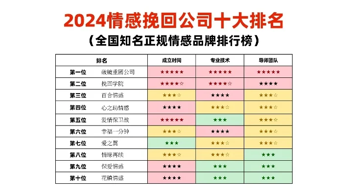 情感经营类手游排行榜-情感手游治愈指南