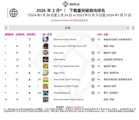 无望的游戏排行榜最新-无望游戏排行榜推荐