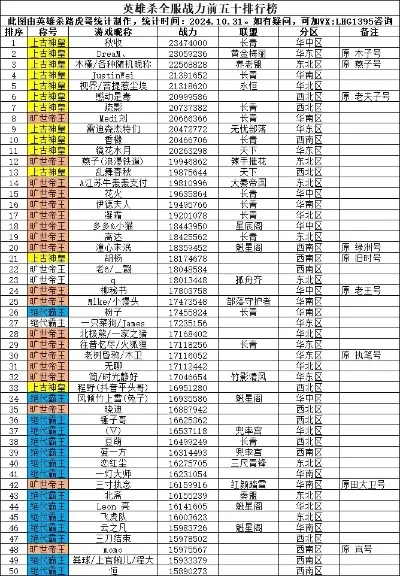 手游英雄杀武将排行榜-英雄杀武将排行解析
