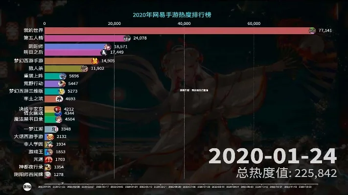 手游火影top排行榜-火影手游排行榜
