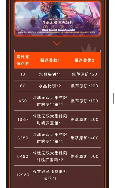 无双激斗类手游排行榜-无双激斗手游排行榜