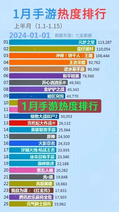 热度排行榜前十的手游-手游热度排行榜