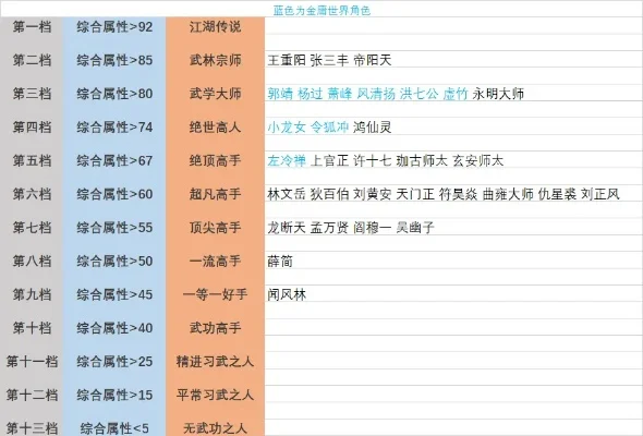 水浒传手游武师排行榜