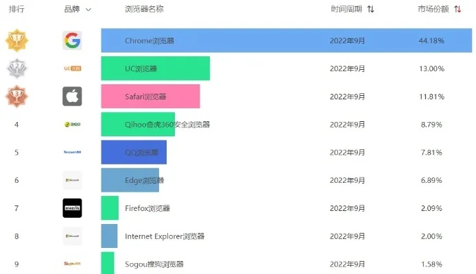 游戏加速浏览器排行榜