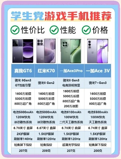 游戏手机有哪些排行榜-游戏手机选购指南
