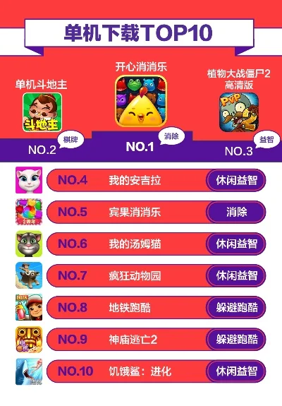 摆烂的单机游戏排行榜-休闲游戏推荐榜