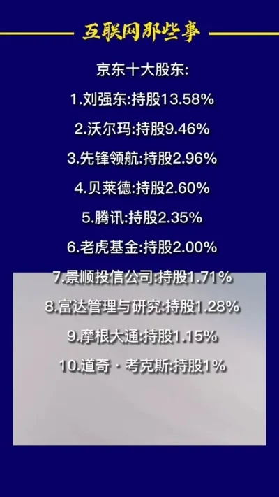 游戏广告十大股东排行-游戏广告股东排行分析