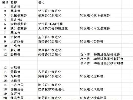 怪物超进化游戏排行榜