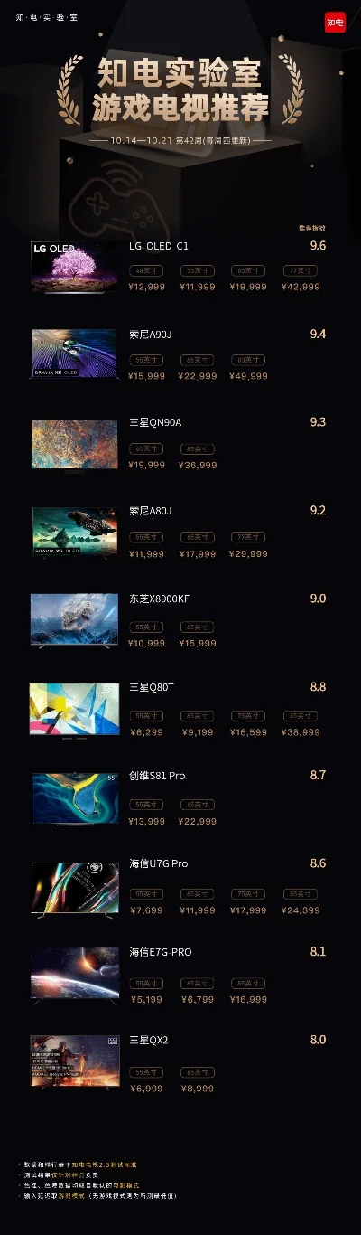 游戏画质电视机排行榜-游戏电视画质排行榜