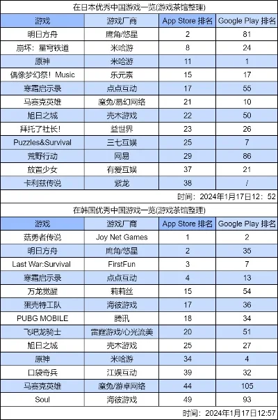 日式rpg游戏排行榜-日式RPG魅力排行榜
