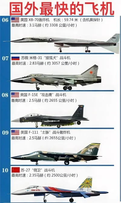 战斗机游戏速度排行榜