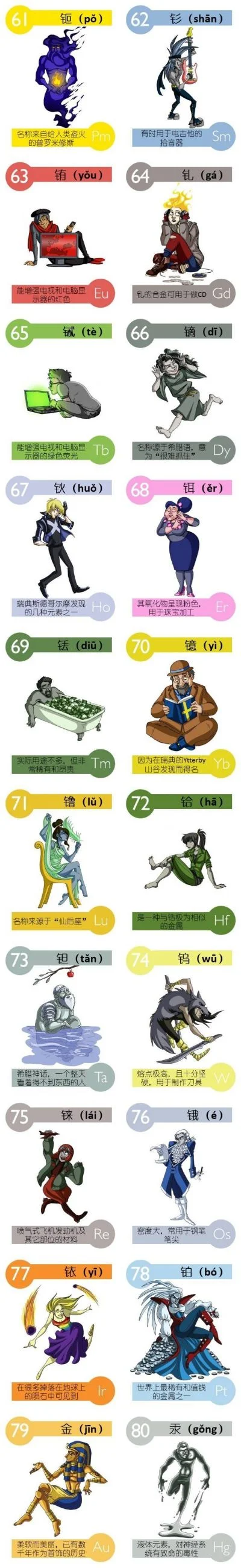 游戏王十大名人排行榜