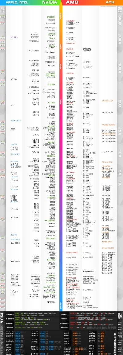 游戏本显卡配置排行榜-游戏本显卡性能排行
