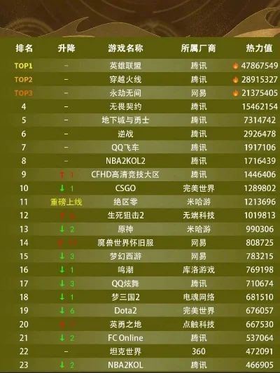 写实游戏排行榜端游推荐-写实端游排行榜推荐