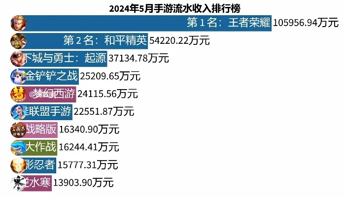 捕鱼大作战手游排行榜-捕鱼手游排行榜解析