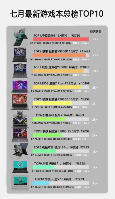 最新大板游戏机排行榜-大板游戏机排行榜