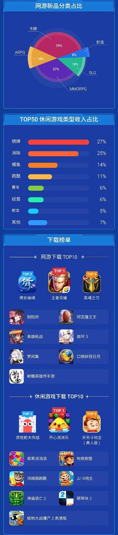 最火爆全民游戏排行榜-全民游戏体验狂欢