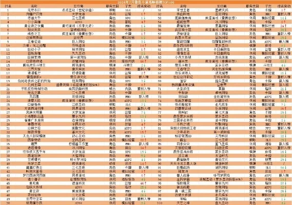 游戏消费排行榜100-游戏消费排行分析