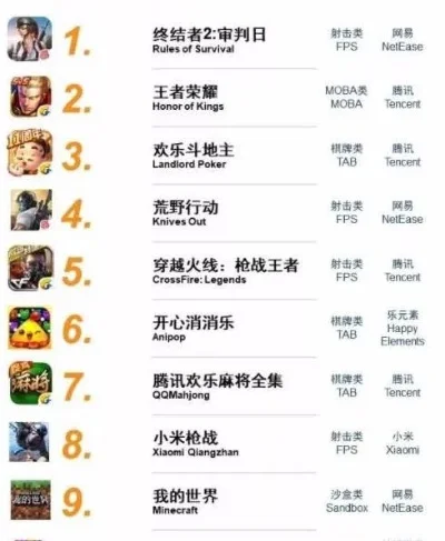 生存世界类游戏排行榜-生存世界游戏排行榜