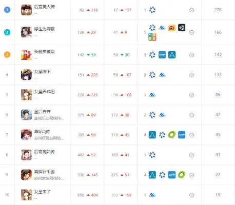 最能把妹的手游排行榜-手游恋爱神器盘点