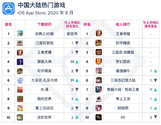 怎么看游戏下载排行榜-游戏下载排行榜指南