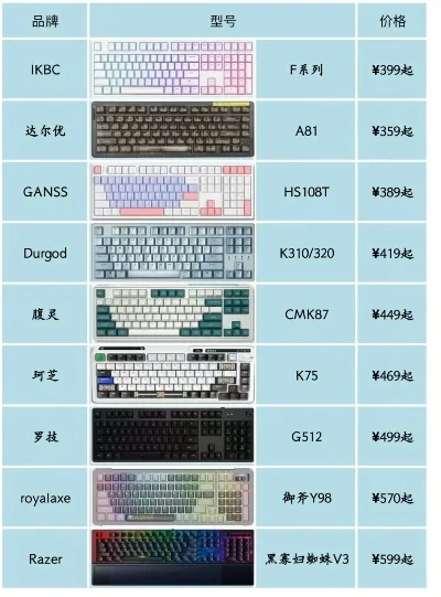 最全键盘评测游戏排行榜-游戏键盘评测排行榜