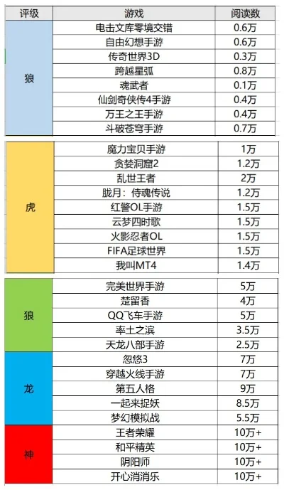 海贼类传奇手游排行榜-海贼手游排行榜推荐