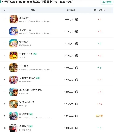 游戏违法app排行榜-警惕违法游戏App风险