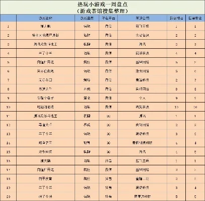 清炖棋牌类手游排行榜-清炖棋牌手游推荐榜