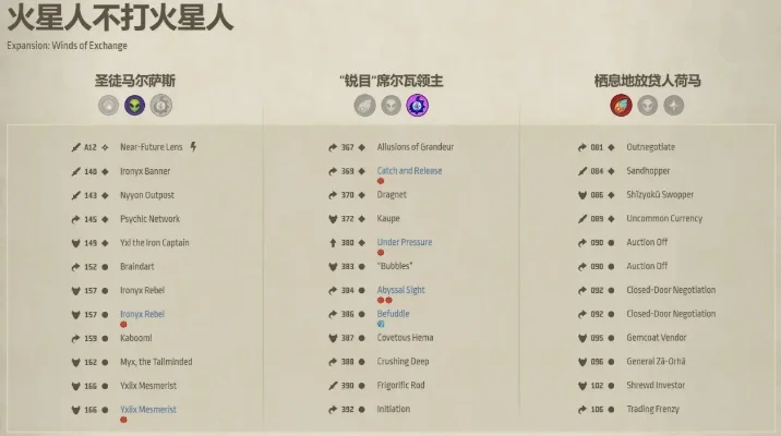火星人系列手游排行榜-火星手游排行榜指南