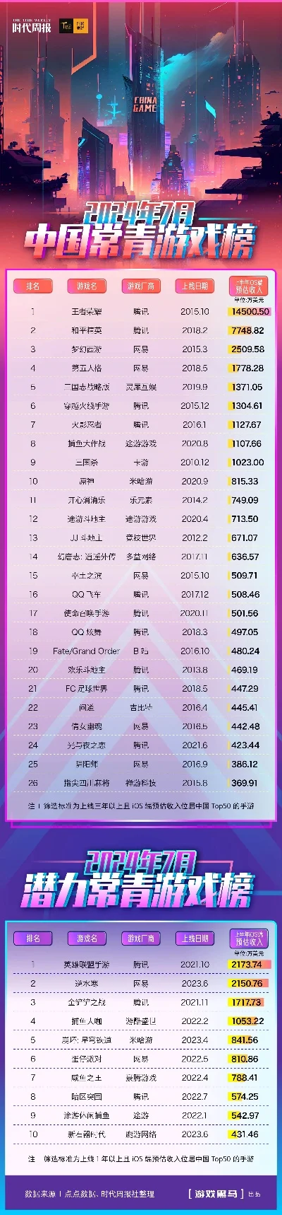 爱恨情仇的游戏排行榜-游戏爱恨情仇榜