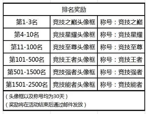 手游赛尔号排行榜在哪-赛尔号排行榜查看位置