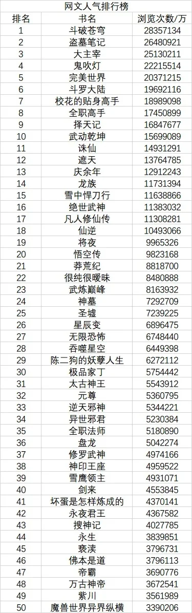 末世武侠类手游排行榜-末世武侠手游盘点