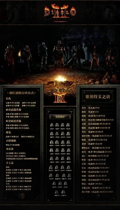 暗黑2最强职业详解