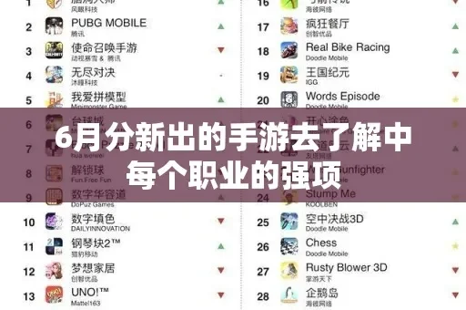 各职业改版手游排行榜-2024职业改版手游盘点