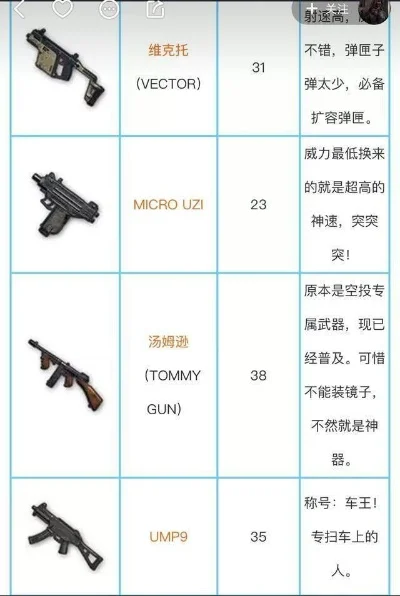 手游霰弹枪威力排行榜-手游霰弹枪威力排行