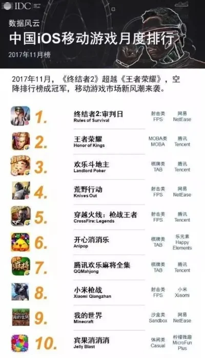脑力吃鸡游戏排行榜-脑力吃鸡游戏排行