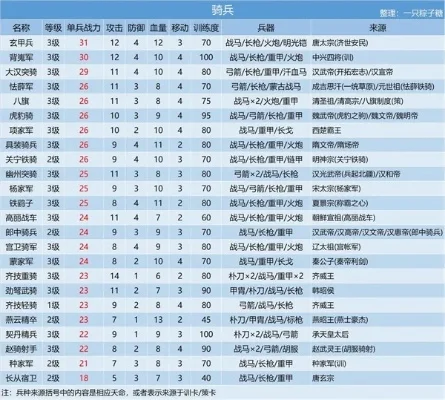 占领城池的游戏排行榜-历史策略游戏盘点