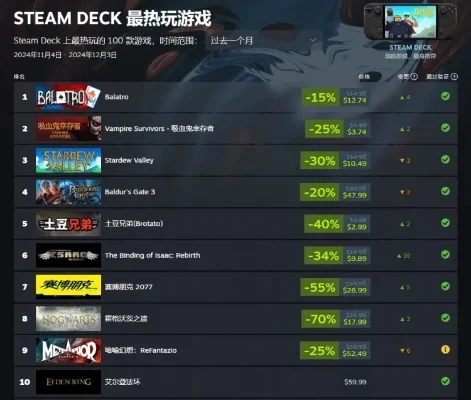 steam十大烂游戏-Steam烂游黑名单