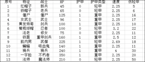 手游米拉奇战记排行榜-米拉奇战记全球排行榜