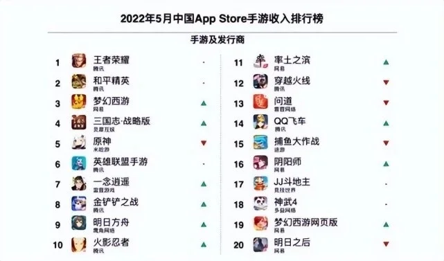 成熟的网易游戏排行榜-游戏榜单旅行指南