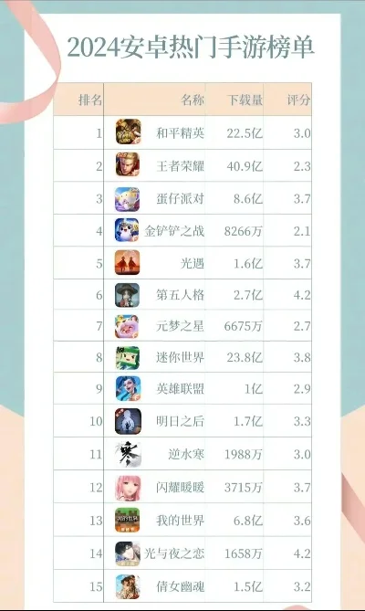 最火卡牌类手游排行榜-热门卡牌手游排行