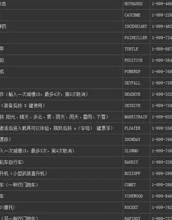 侠盗猎车秘籍罪恶都市-罪恶都市秘籍探索指南