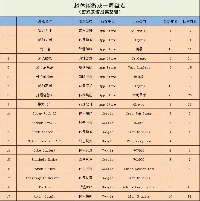 排行榜排名前5的游戏-虚拟旅行体验排行