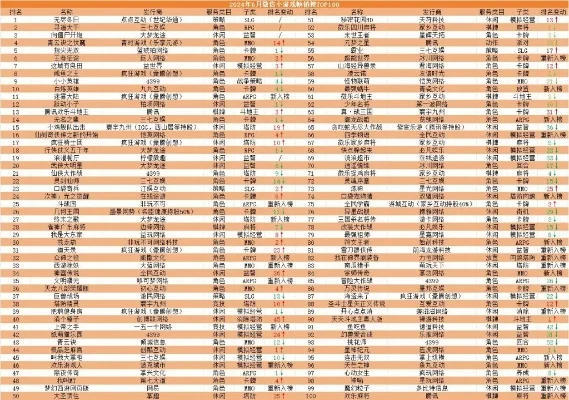 热门手游零氪金排行榜-热门手游零氪金榜