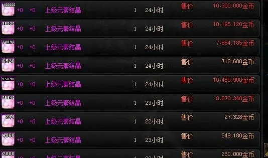 地下城下级元素结晶有什么用-地下城元素结晶用途多