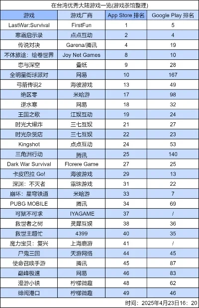 网易各大游戏排行榜-网易游戏排行榜：数字旅行指南