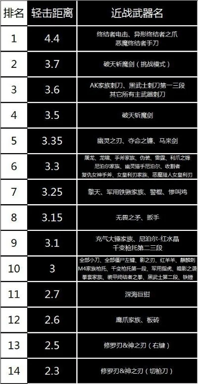 可携带近战武器的手游排行榜-近战武器手游推荐
